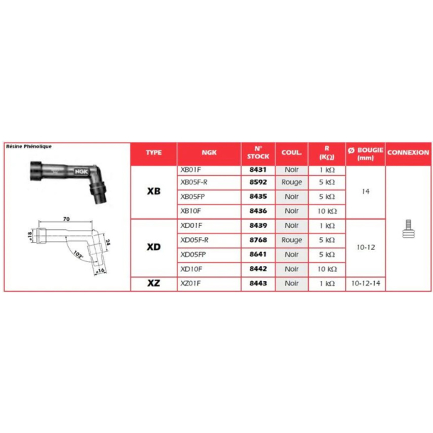 NGK Tndrrshtte Xb05f ngk Kawa Suzuki Yamaha