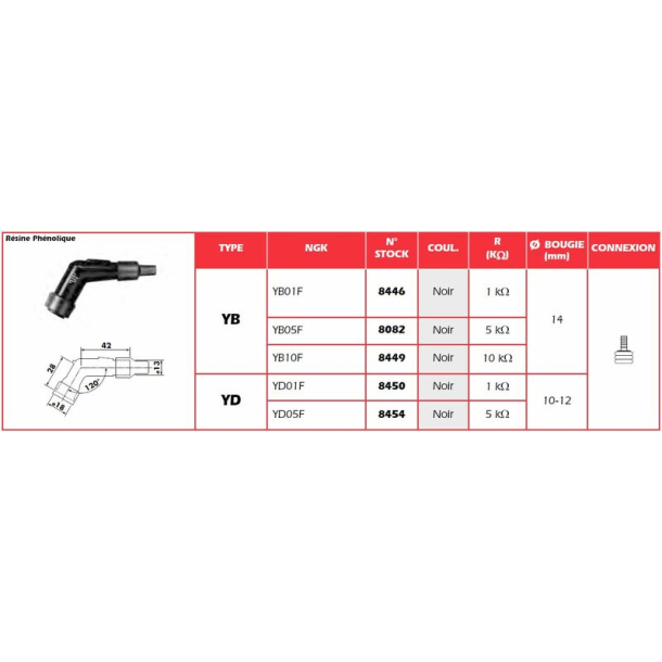 NGK Tndrrshtte YB05F 120GR 5kOhm